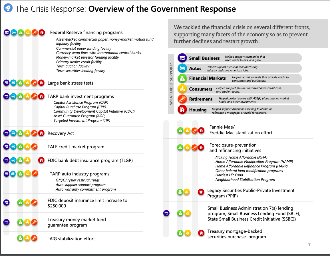 govt response overview